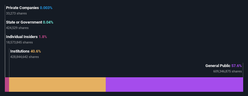 ownership-breakdown
