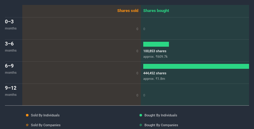 insider-trading-volume