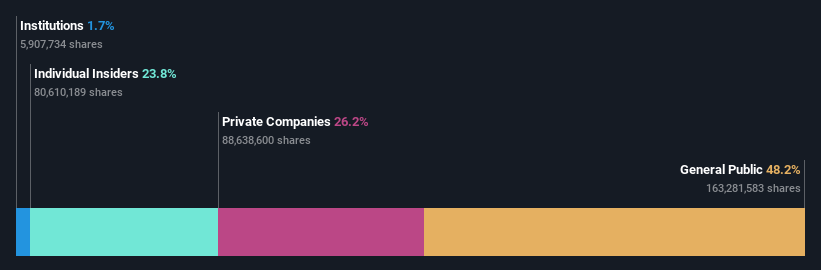 ownership-breakdown