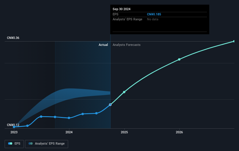 earnings-per-share-growth