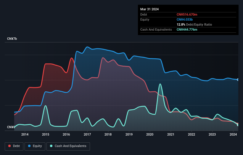 debt-equity-history-analysis