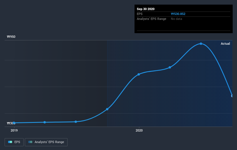 earnings-per-share-growth