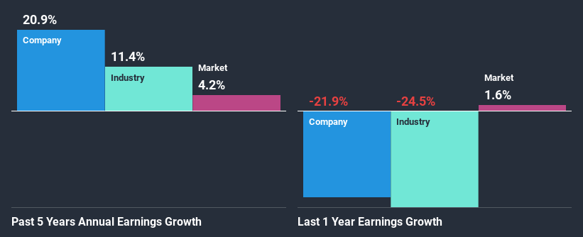 past-earnings-growth