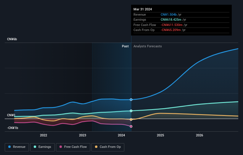 earnings-and-revenue-growth