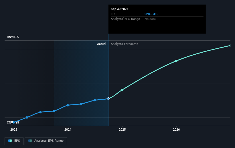 earnings-per-share-growth