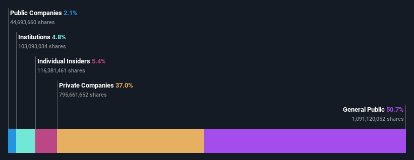 ownership-breakdown