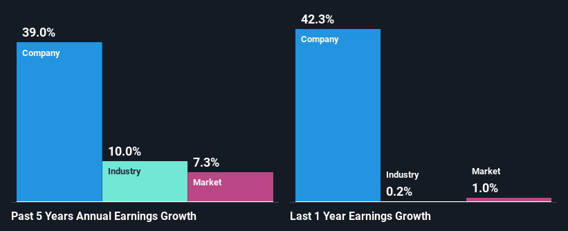 past-earnings-growth