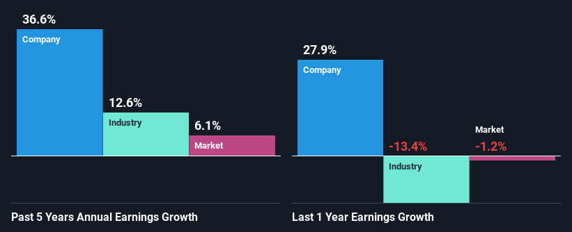 past-earnings-growth