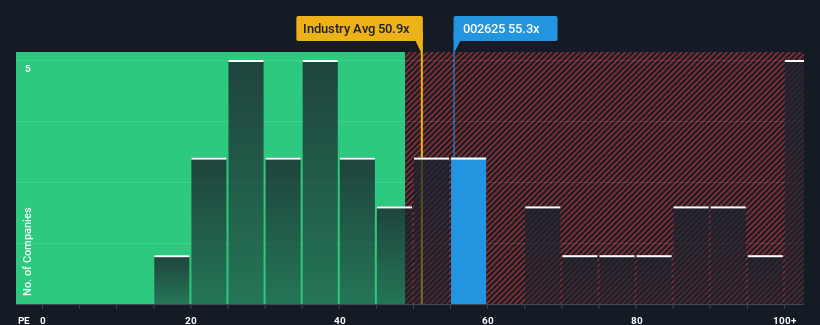 pe-multiple-vs-industry