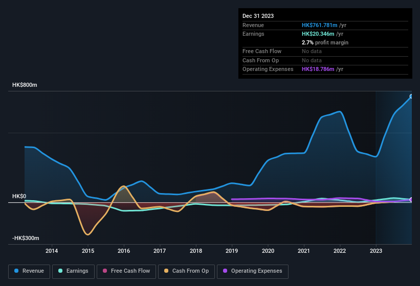 earnings-and-revenue-history