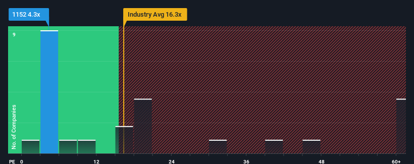 pe-multiple-vs-industry