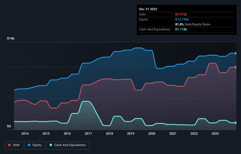 debt-equity-history-analysis