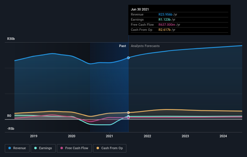 earnings-and-revenue-growth