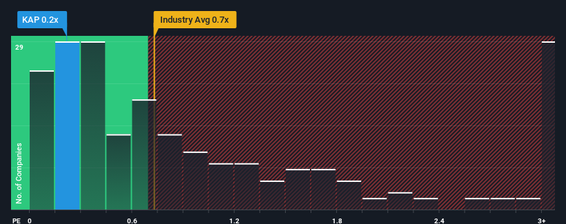 ps-multiple-vs-industry