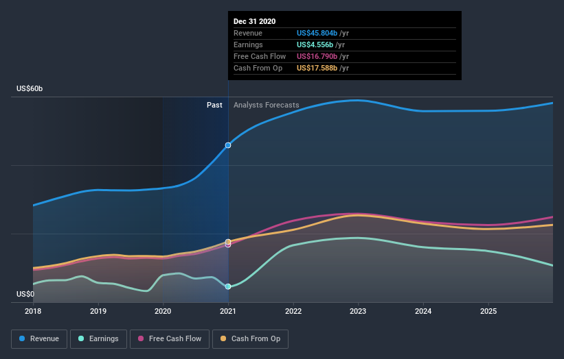 What Kind Of Shareholders Hold The Majority In AbbVie Inc.'s (NYSEABBV