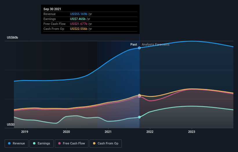 What You Need To Know About AbbVie Inc.'s (NYSE:ABBV) Investor ...