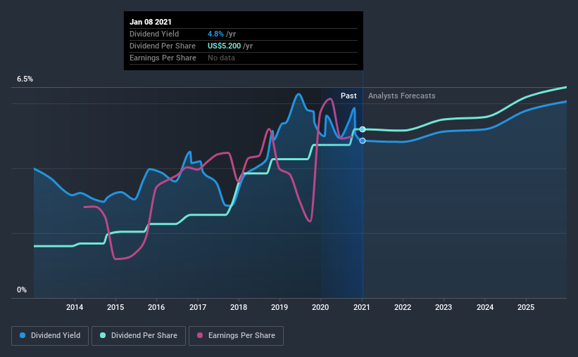 AbbVie Inc. (NYSEABBV) Will Pay A US1.30 Dividend In Four Days Nasdaq