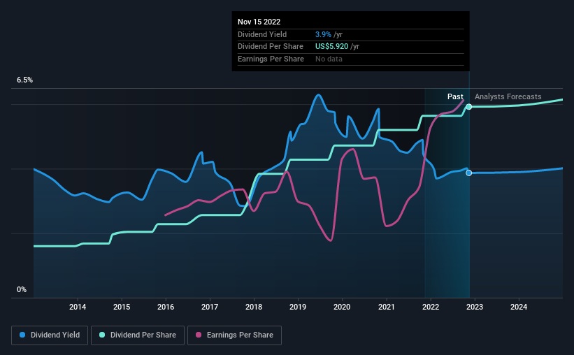 historic-dividend