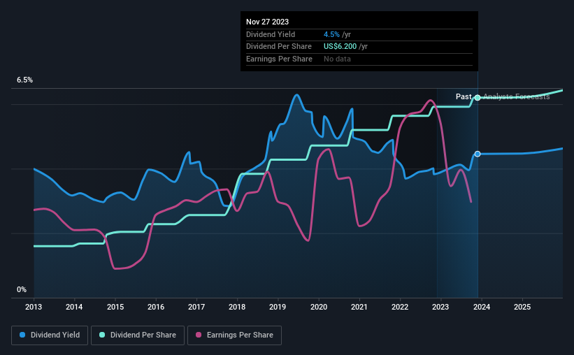 historic-dividend