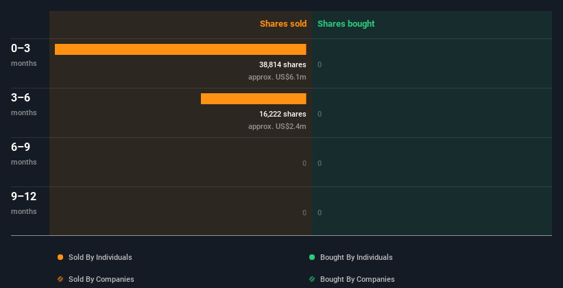 insider-trading-volume