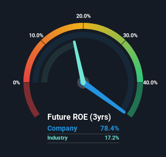 roe