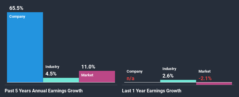 past-earnings-growth