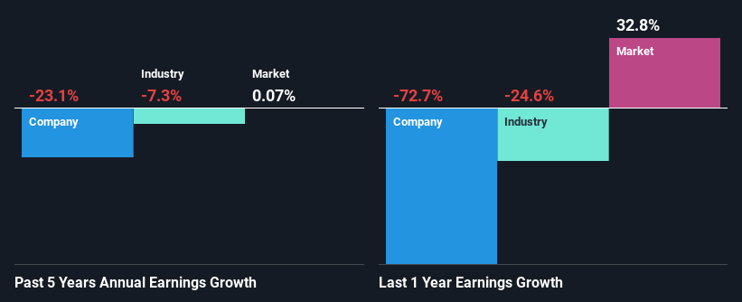 Pav reit share price