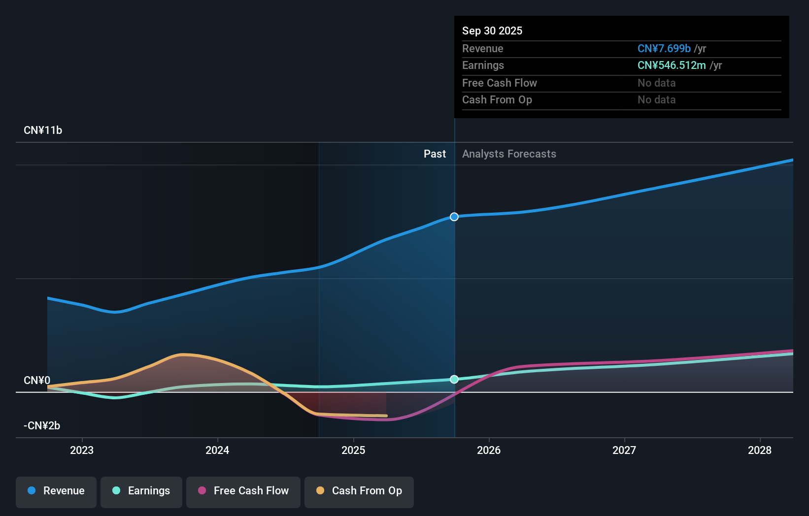 earnings-and-revenue-growth