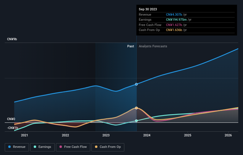 earnings-and-revenue-growth