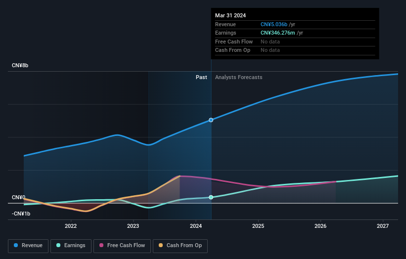 earnings-and-revenue-growth