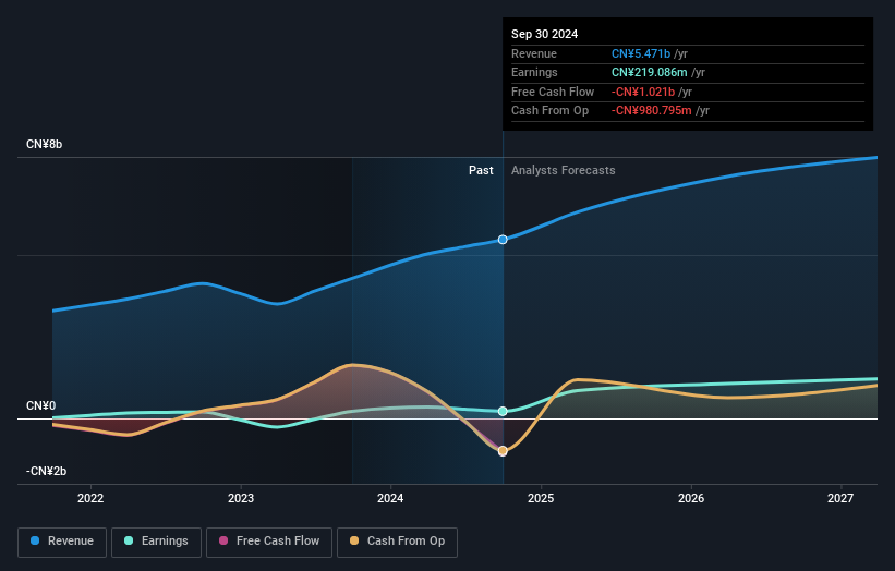 earnings-and-revenue-growth