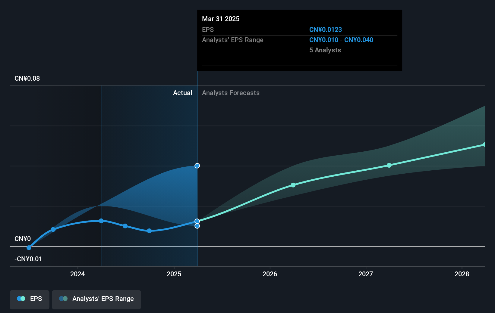 earnings-per-share-growth