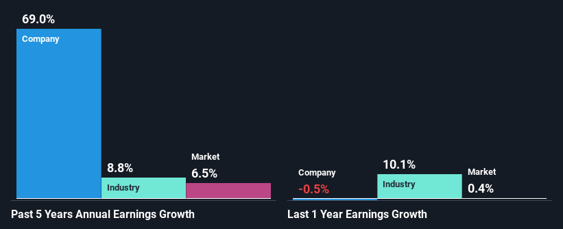 past-earnings-growth