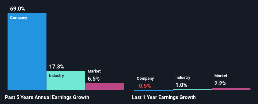 past-earnings-growth