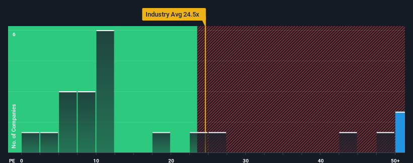 pe-multiple-vs-industry