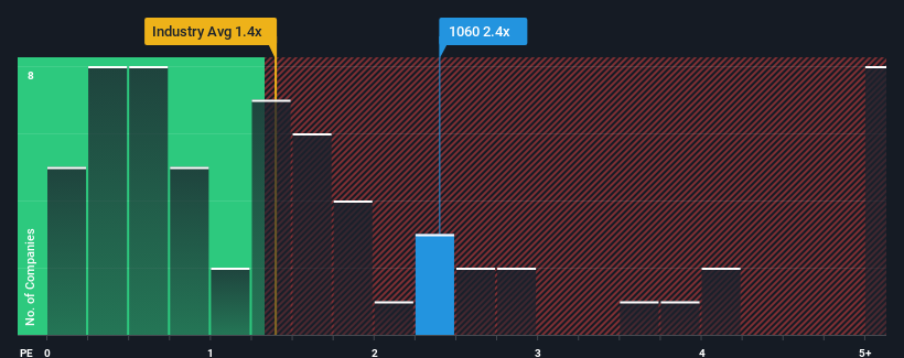 ps-multiple-vs-industry