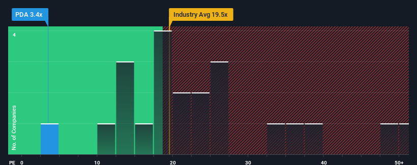 pe-multiple-vs-industry