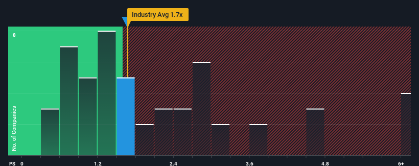 ps-multiple-vs-industry