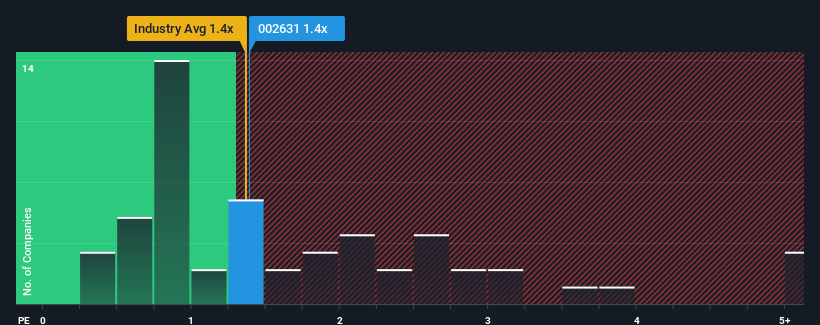 ps-multiple-vs-industry