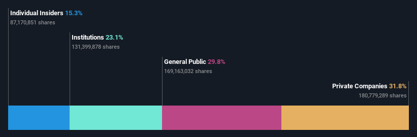 ownership-breakdown