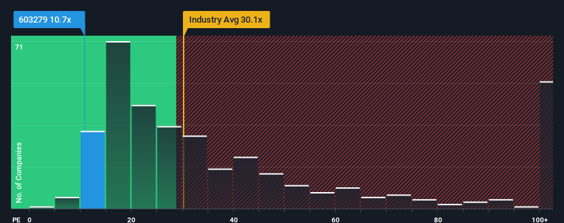 pe-multiple-vs-industry