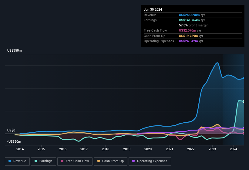 earnings-and-revenue-history