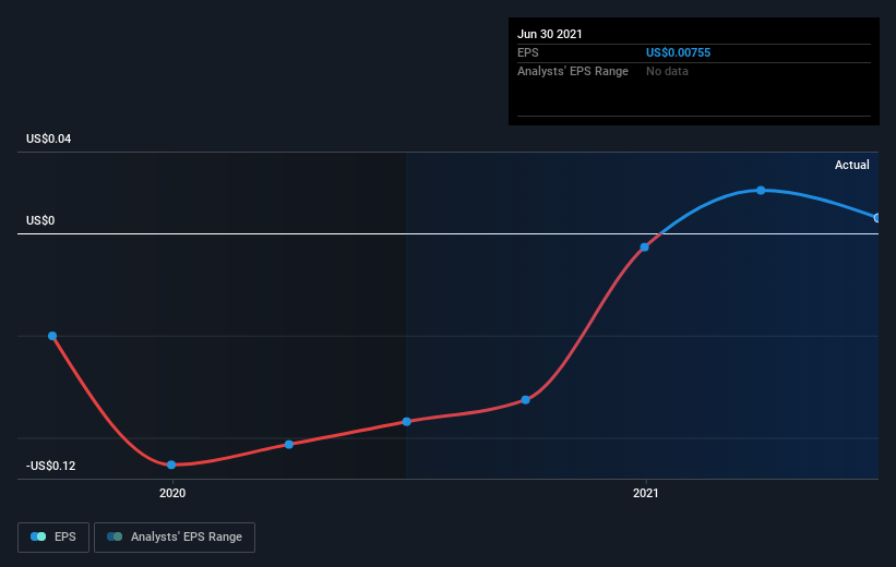 earnings-per-share-growth