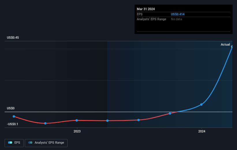 earnings-per-share-growth