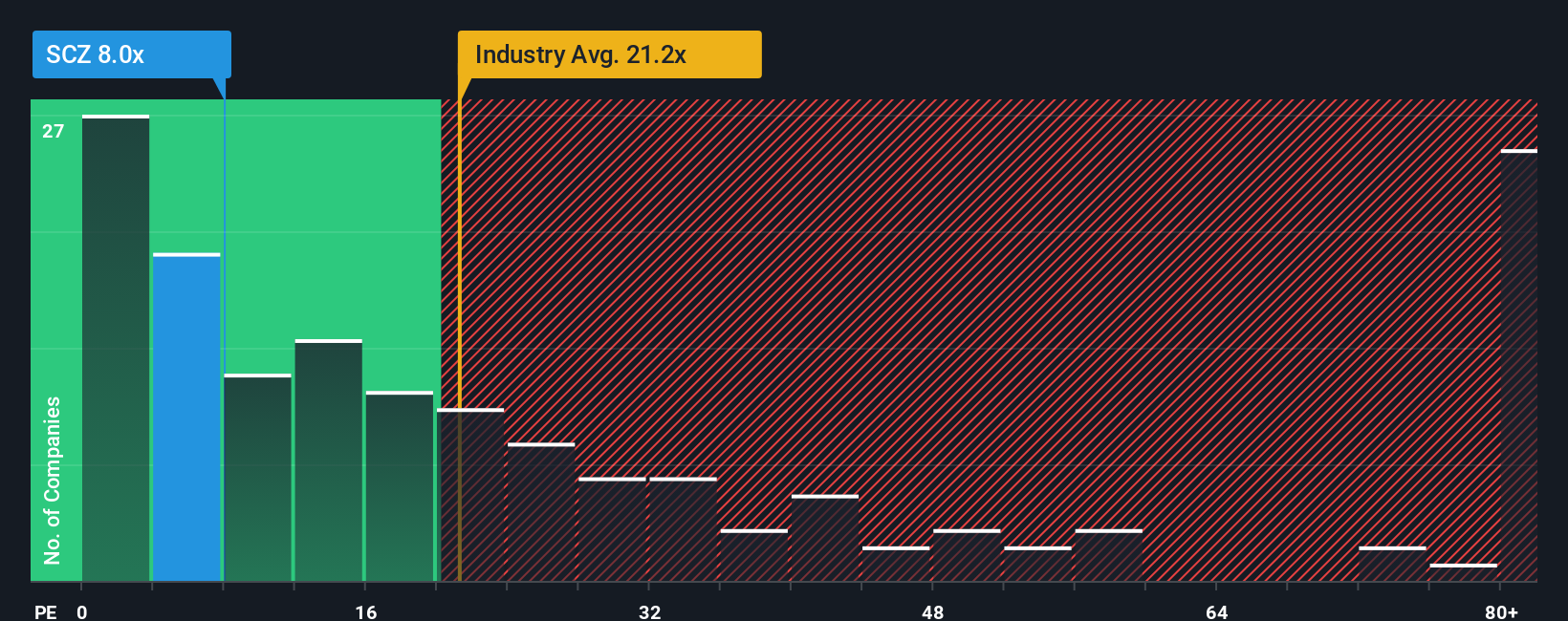 pe-multiple-vs-industry