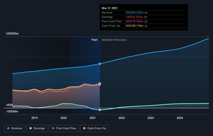 The Global Net Lease (nyse:gnl) Share Price Is Up 35% And Shareholders 