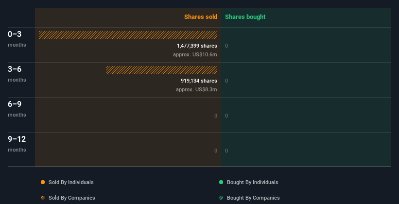 insider-trading-volume