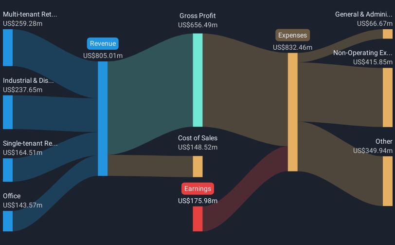 revenue-and-expenses-breakdown