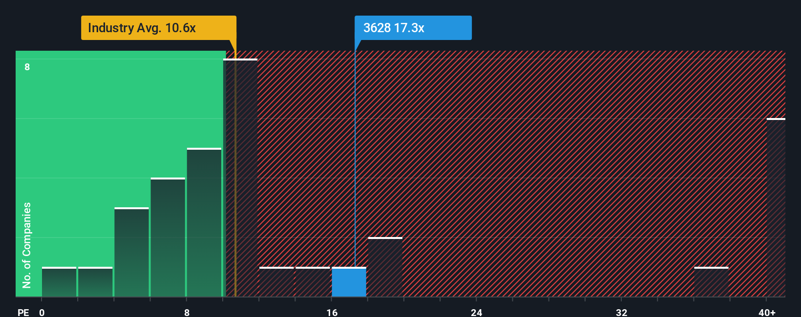pe-multiple-vs-industry