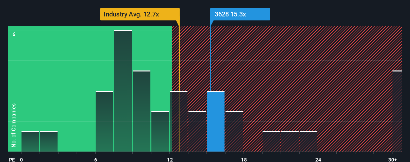 pe-multiple-vs-industry